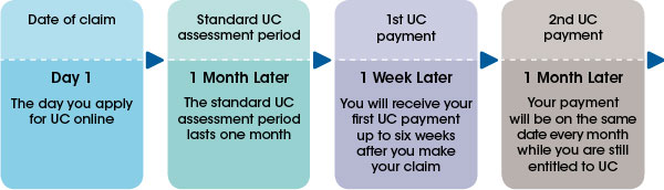 Universal Credit